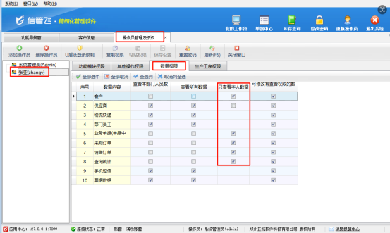 信管飞RMS：精准管控单据权限，守护企业数据安全
